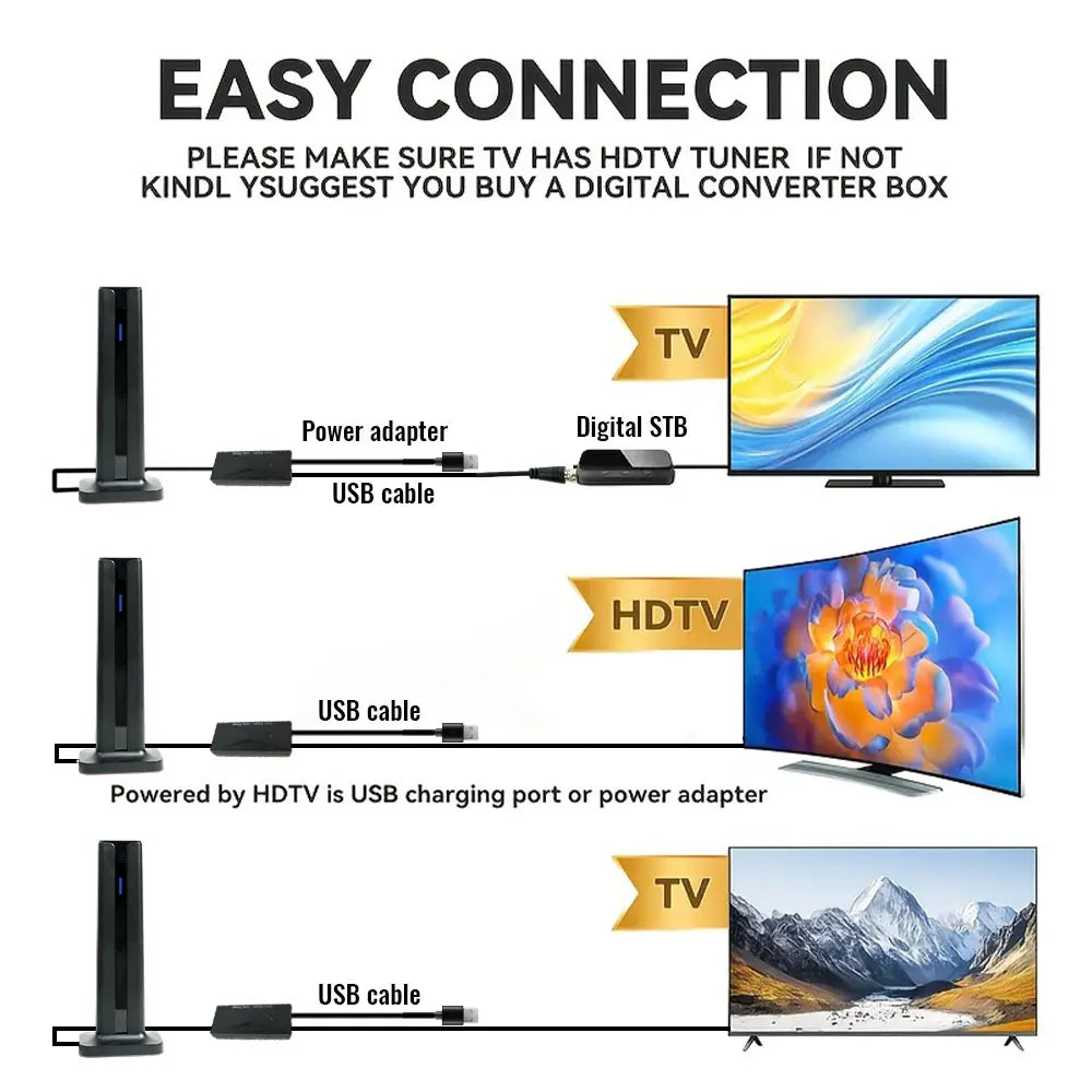 TV Digital Antenna with Amplifier Signal Support 4K 1080P Suitable for