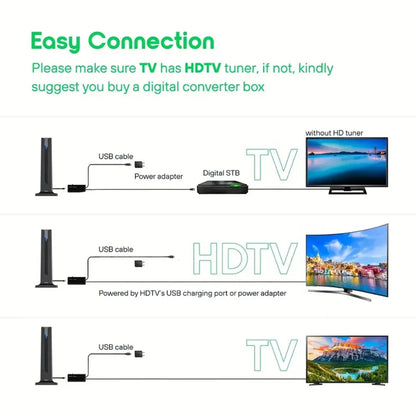 Amplified Indoor TV Antenna 200+ Miles Range with High Gain Signal