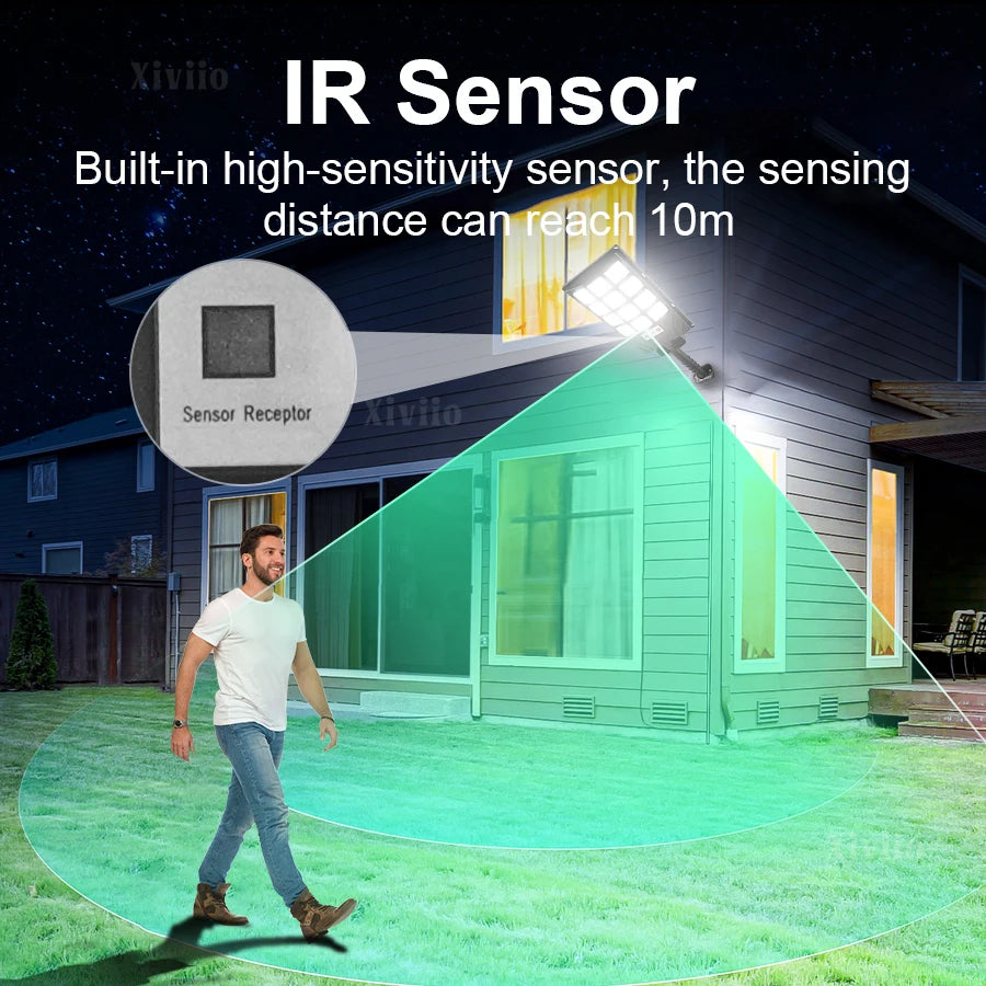 20,000 Lumens Super Bright Solar Outdoor Wall Lamp