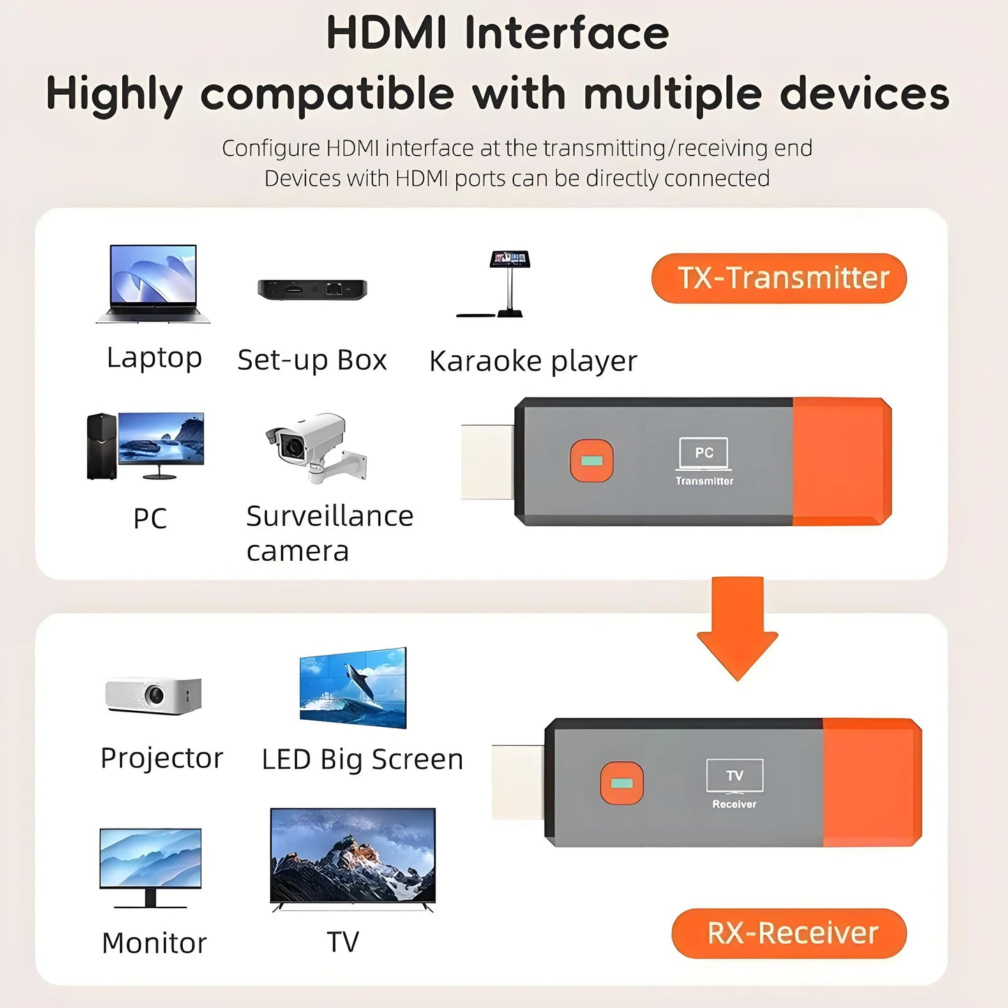 Wireless HDMI Video Transmitter and Receiver Extender 4K 1080P 50M TV Stick Dongle Adapter For PC Camera Laptop To Projector TV